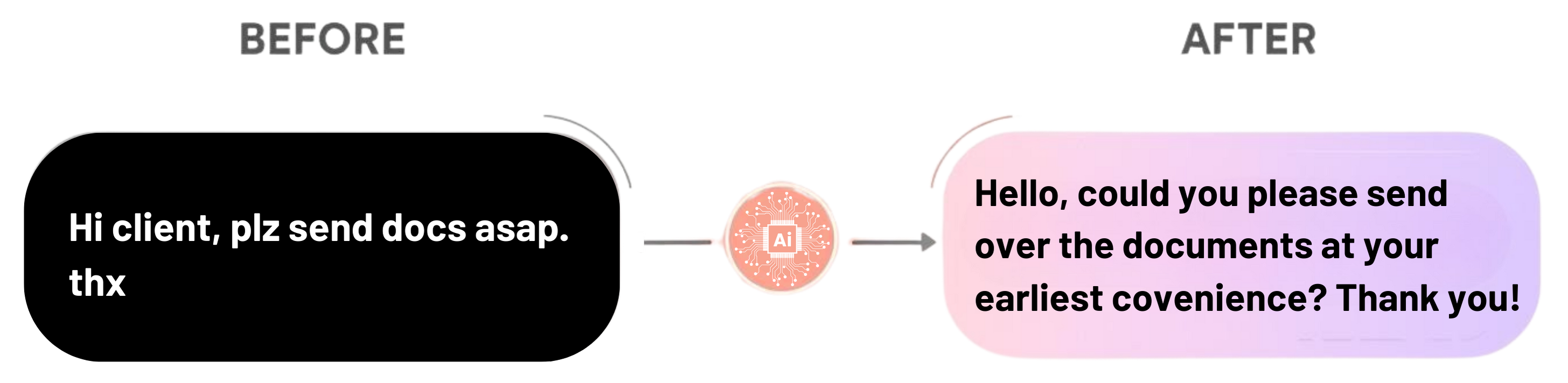 AI-Powered Messaging